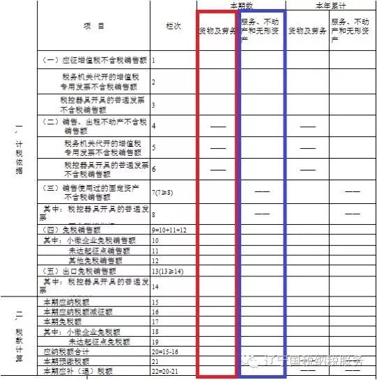 辽宁国税网上办税系列软件之我来教(6)_税屋网