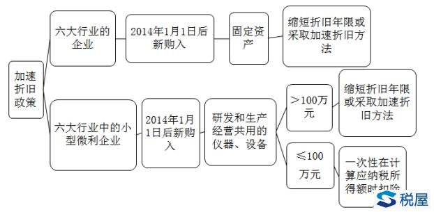 gdp计算折旧_固定资产折旧计算表(3)