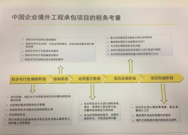中国企业境外工程承包项目的税务考量.webp