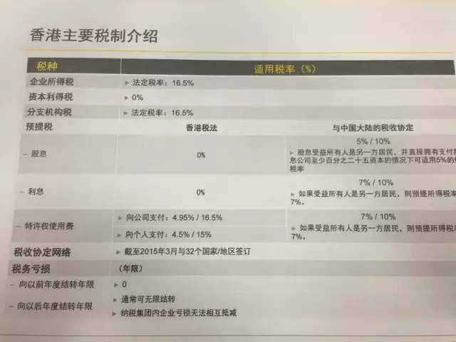 香港的法定税率.webp