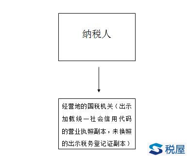 建安企业跨区域经营涉税事项报告、报验及反馈流程图